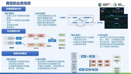 基于低代碼的數(shù)據(jù)開(kāi)發(fā) 如何提升數(shù)據(jù)處理效率與技術(shù)創(chuàng)新